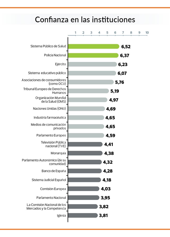 encuesta sobre confianza en las instituciones
